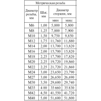 Шпилька резьбовая 14*1000 оцинкованная DIN975